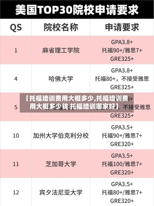 【托福培训费用大概多少,托福培训费用大概多少钱 托福培训哪家好】