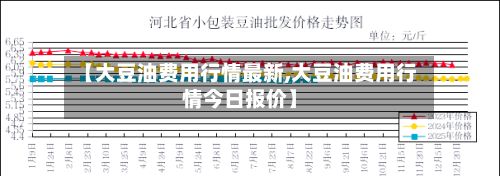 【大豆油费用行情最新,大豆油费用行情今日报价】-第3张图片