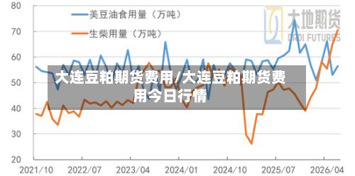 大连豆粕期货费用/大连豆粕期货费用今日行情