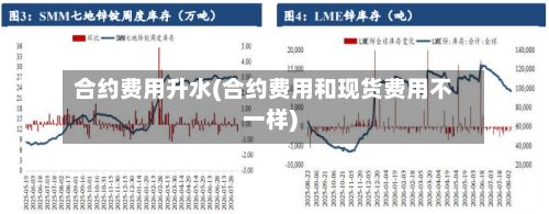 合约费用升水(合约费用和现货费用不一样)