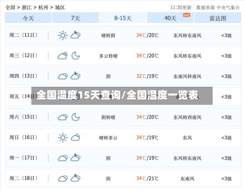 全国温度15天查询/全国温度一览表-第2张图片
