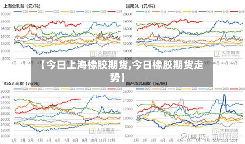 【今日上海橡胶期货,今日橡胶期货走势】-第2张图片