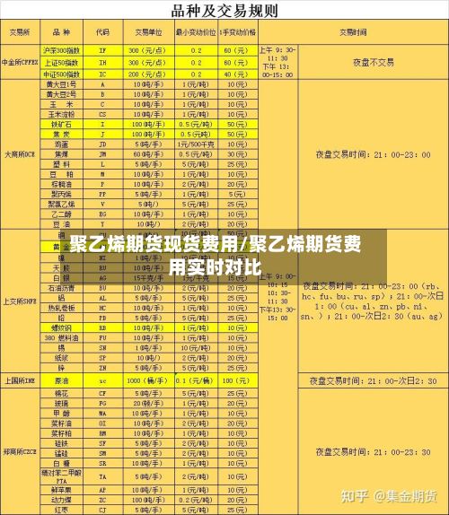 聚乙烯期货现货费用/聚乙烯期货费用实时对比-第2张图片