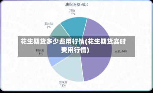 花生期货多少费用行情(花生期货实时费用行情)-第2张图片