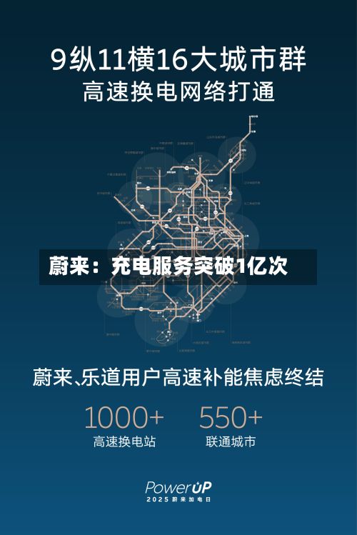 蔚来：充电服务突破1亿次