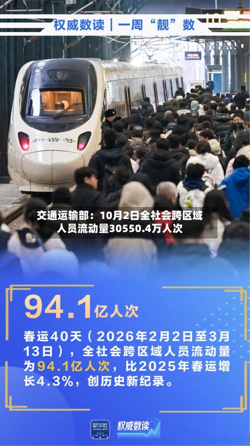 交通运输部：10月2日全社会跨区域人员流动量30550.4万人次-第2张图片