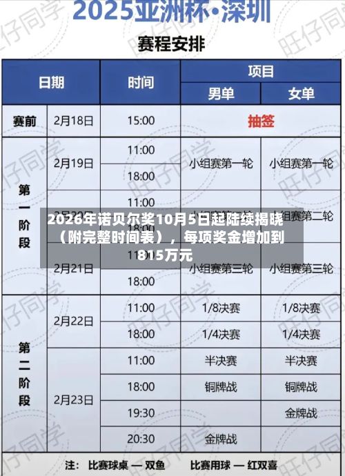 2026年诺贝尔奖10月5日起陆续揭晓（附完整时间表），每项奖金增加到815万元