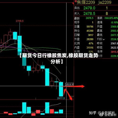 【期货今日行橡胶焦炭,橡胶期货走势分析】