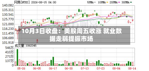 10月3日收盘：美股周五收涨 就业数据走弱提振市场-第2张图片