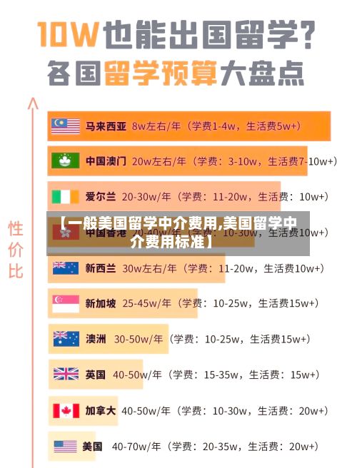 【一般美国留学中介费用,美国留学中介费用标准】-第2张图片