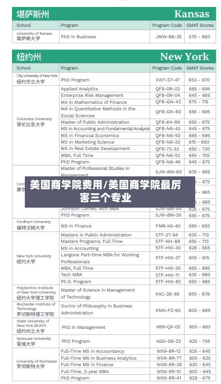 美国商学院费用/美国商学院最厉害三个专业
