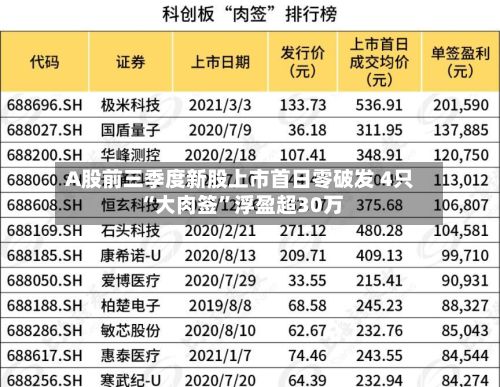 A股前三季度新股上市首日零破发 4只“大肉签”浮盈超30万