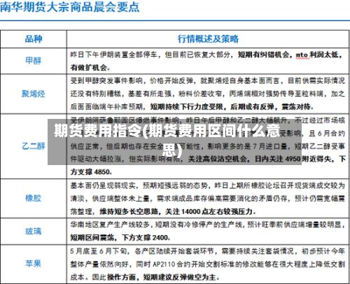 期货费用指令(期货费用区间什么意思)