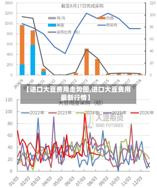 【进口大豆费用走势图,进口大豆费用最新行情】