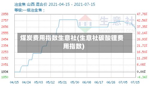 煤炭费用指数生意社(生意社碳酸锂费用指数)