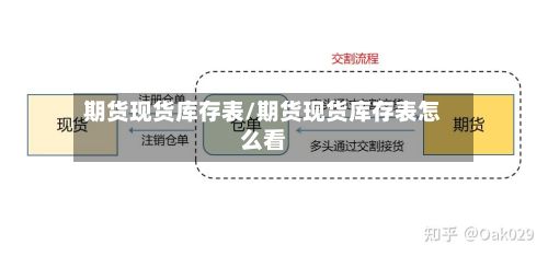 期货现货库存表/期货现货库存表怎么看-第2张图片