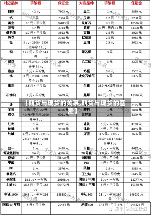 【期货与现货的关系,期货与现货的基差】-第3张图片