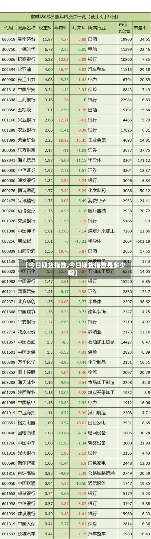 【今日期货指数,今日期货指数是多少啊】-第3张图片