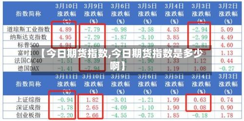 【今日期货指数,今日期货指数是多少啊】-第2张图片