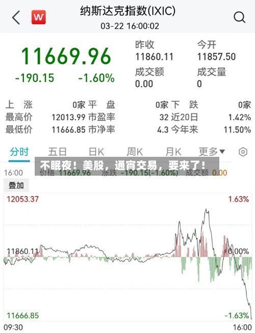 不眠夜！美股，通宵交易，要来了！-第2张图片