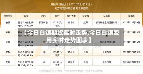 【今日白银期货实时走势,今日白银费用实时走势图表】