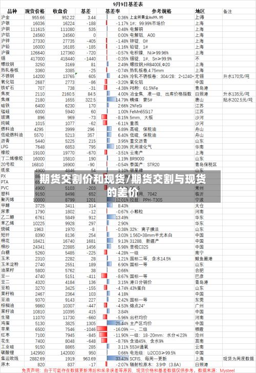期货交割价和现货/期货交割与现货的差价