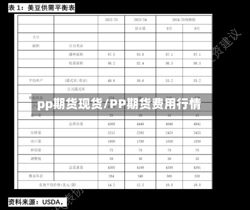 pp期货现货/PP期货费用行情-第3张图片