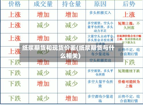 纸浆期货和现货价差(纸浆期货与什么相关)