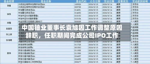 中国铀业董事长袁旭因工作调整原因辞职，任职期间完成公司IPO工作-第3张图片
