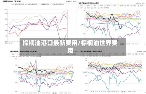 棕榈油港口最新费用/棕榈油世界费用