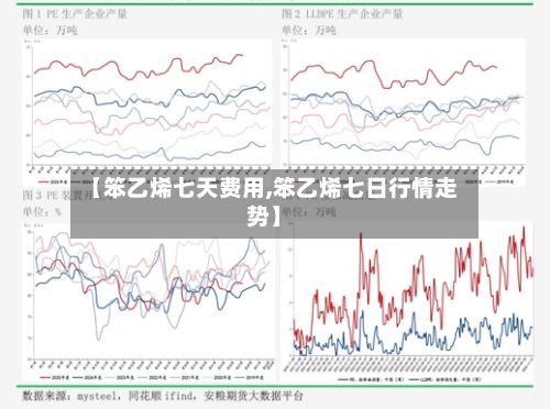 【笨乙烯七天费用,笨乙烯七日行情走势】