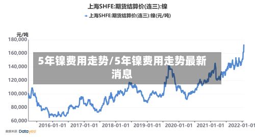 5年镍费用走势/5年镍费用走势最新消息
