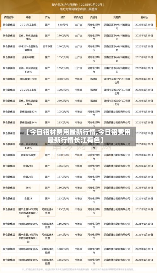 【今日铝材费用最新行情,今日铝费用最新行情长江有色】-第3张图片