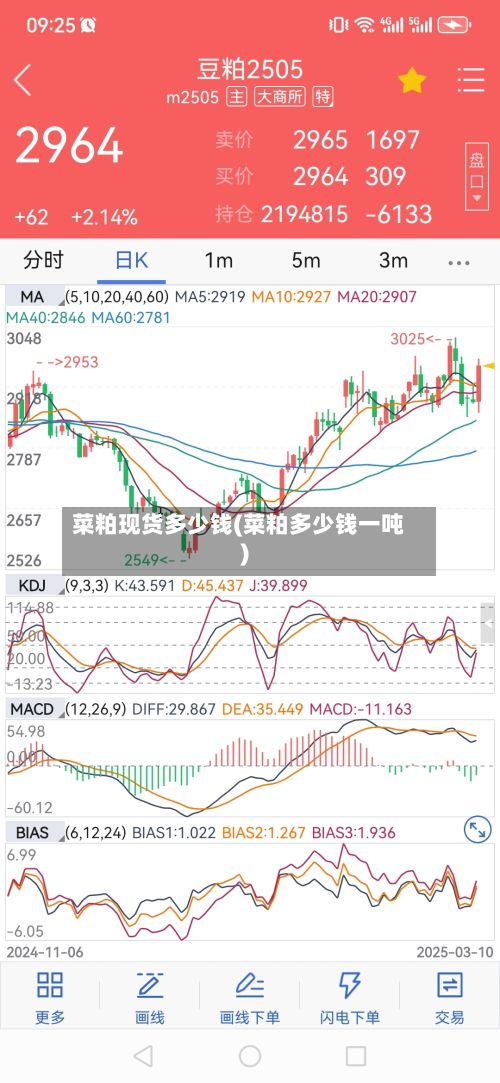 菜粕现货多少钱(菜粕多少钱一吨)-第2张图片