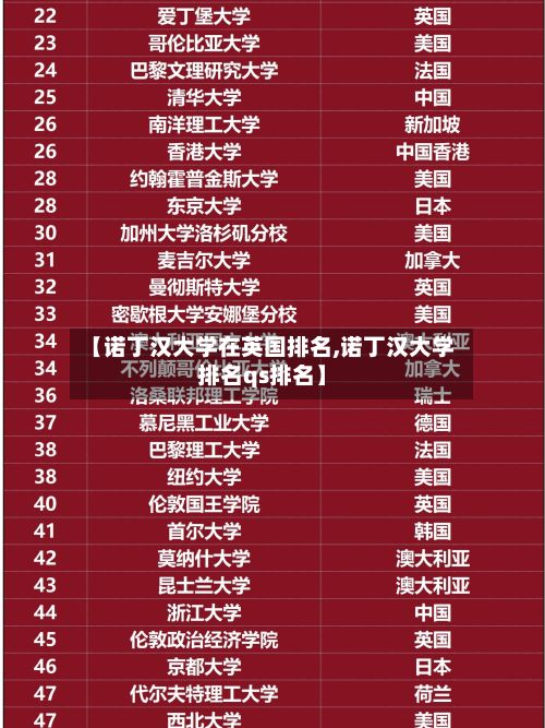【诺丁汉大学在英国排名,诺丁汉大学排名qs排名】-第2张图片