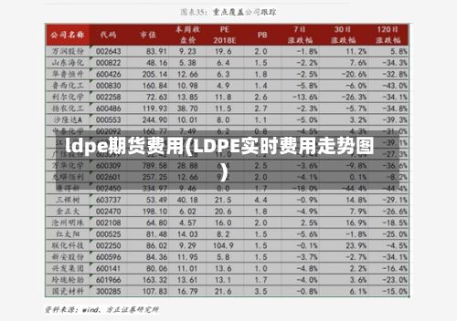 ldpe期货费用(LDPE实时费用走势图)-第2张图片