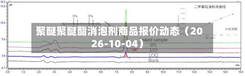 聚醚聚醚酯消泡剂商品报价动态（2026-10-04）-第2张图片