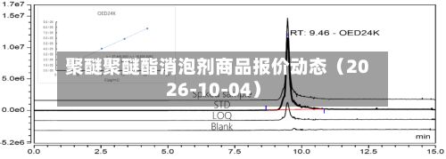 聚醚聚醚酯消泡剂商品报价动态（2026-10-04）-第3张图片