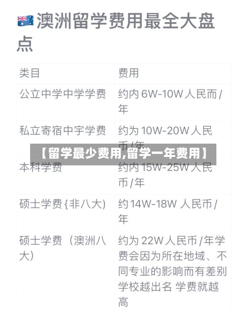 【留学最少费用,留学一年费用】