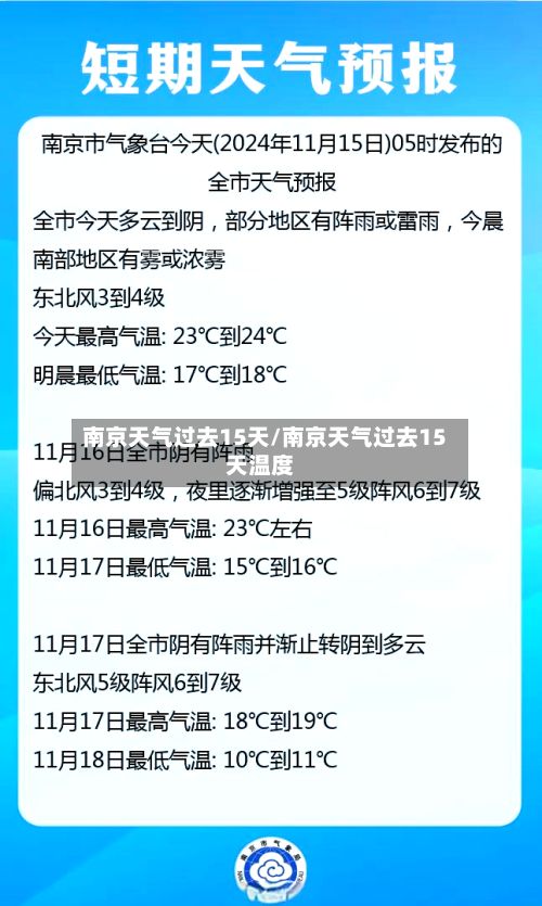 南京天气过去15天/南京天气过去15天温度-第3张图片