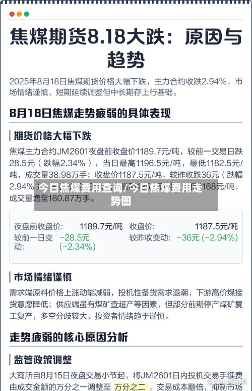 今日焦煤费用查询/今日焦煤费用走势图-第3张图片