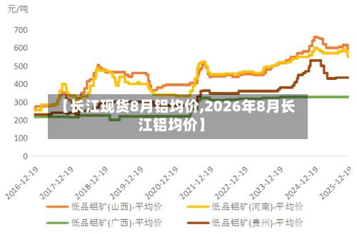 【长江现货8月铝均价,2026年8月长江铝均价】