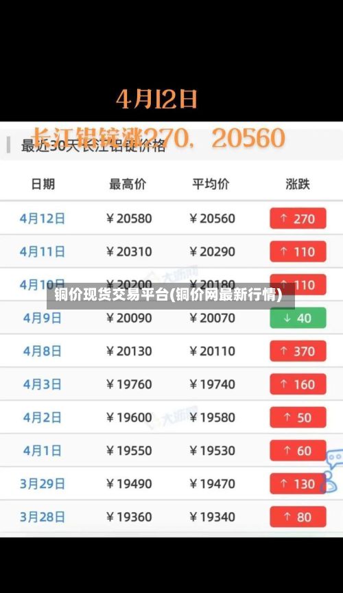 铜价现货交易平台(铜价网最新行情)-第2张图片