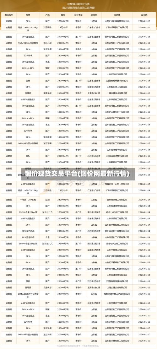 铜价现货交易平台(铜价网最新行情)