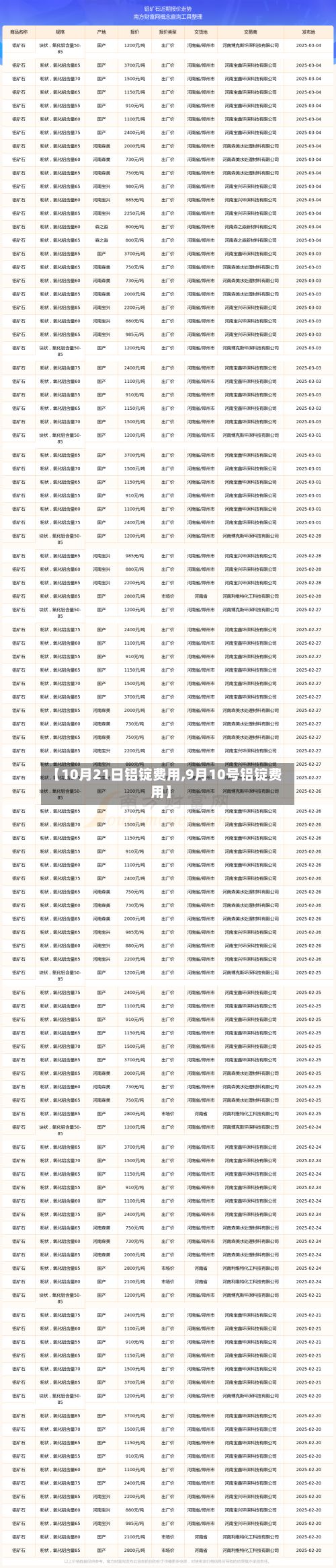 【10月21日铝锭费用,9月10号铝锭费用】-第2张图片
