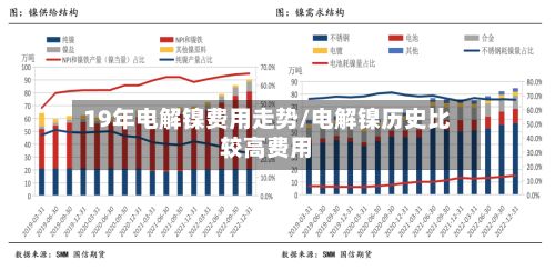 19年电解镍费用走势/电解镍历史比较高费用-第2张图片