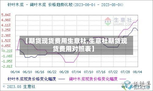 【期货现货费用生意社,生意社期货现货费用对照表】-第2张图片