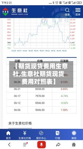 【期货现货费用生意社,生意社期货现货费用对照表】-第3张图片
