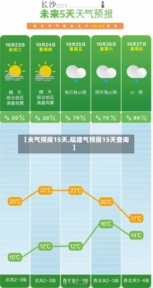 【夫气预报15天,福建气预报15天查询】-第2张图片