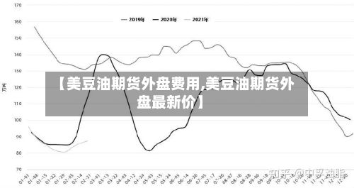 【美豆油期货外盘费用,美豆油期货外盘最新价】-第2张图片